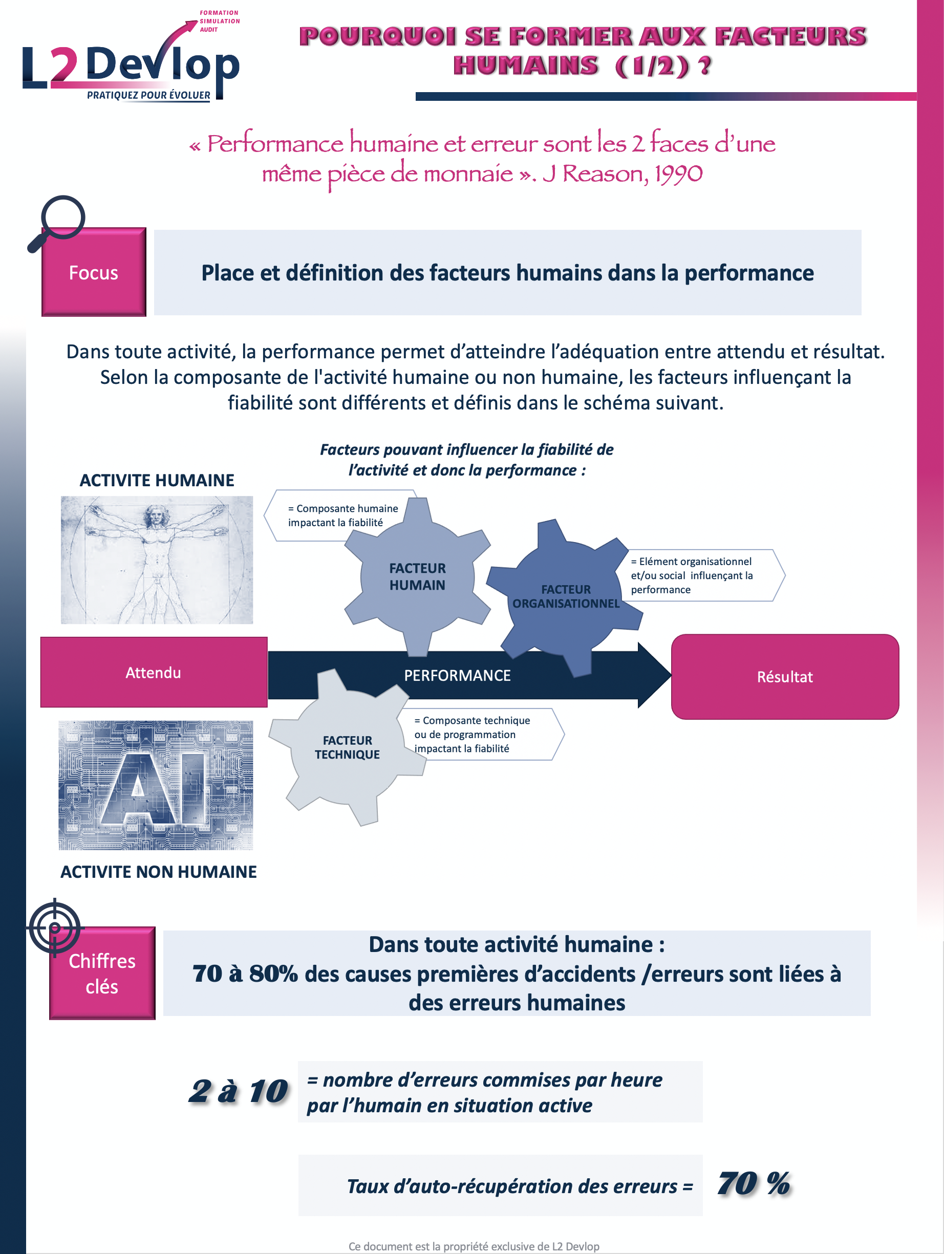 Pourquoi se former aux facteurs humains? 1:2.png